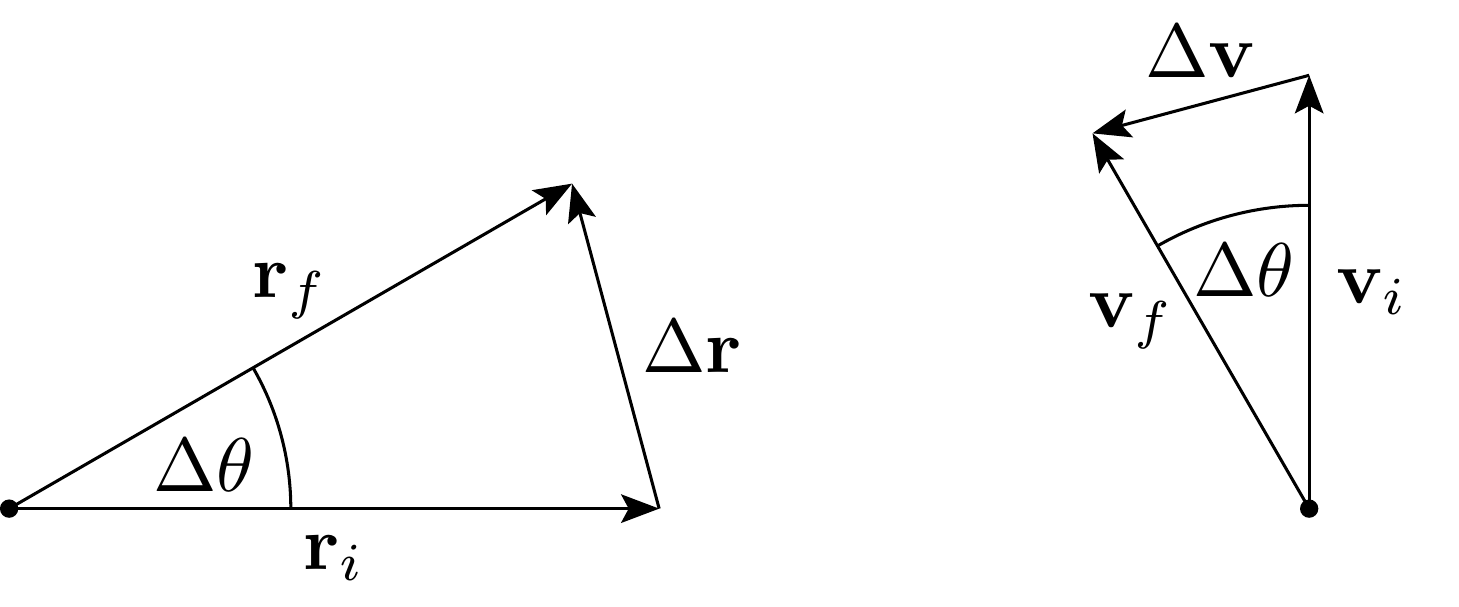 Radius vector triangle and velocity vector triangle