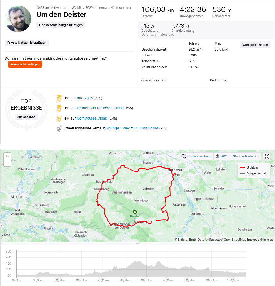 Strava summary of recorded Um den Deister activity